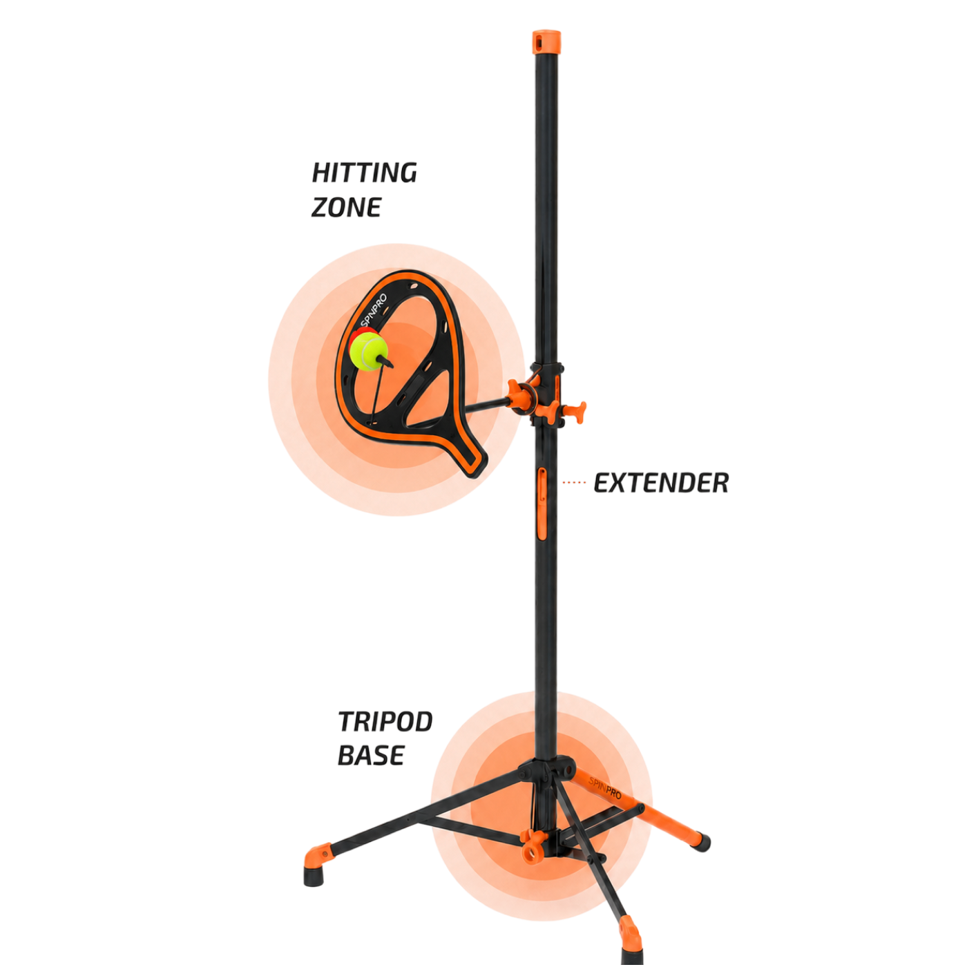 SpinPro for Padel anatomy diagram