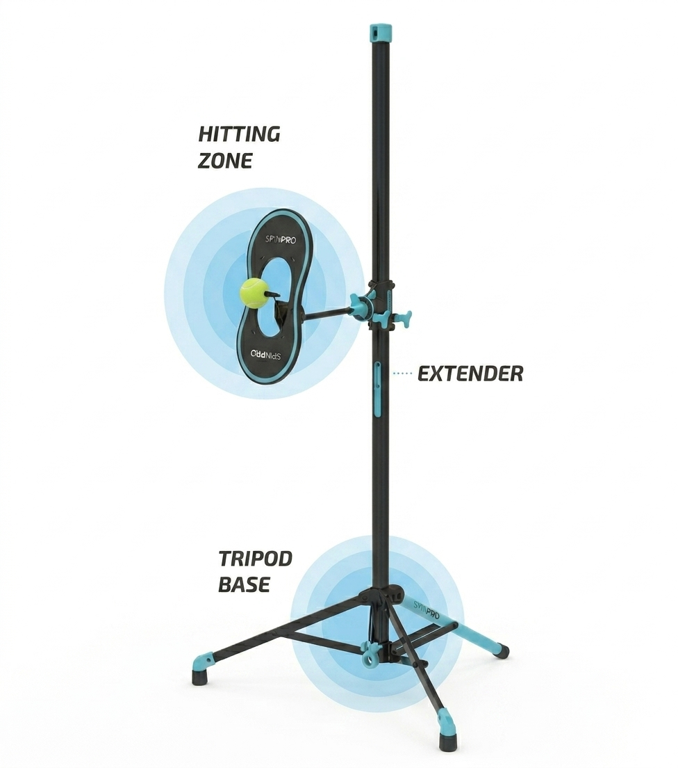 SpinPro for Tennis anatomy diagram