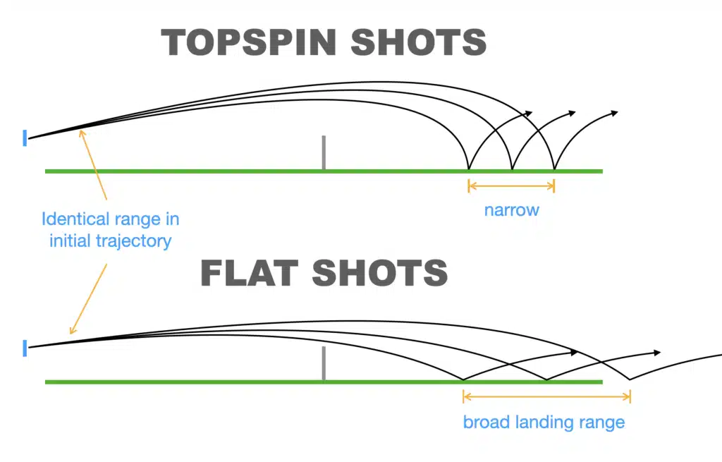 topspin in tennis