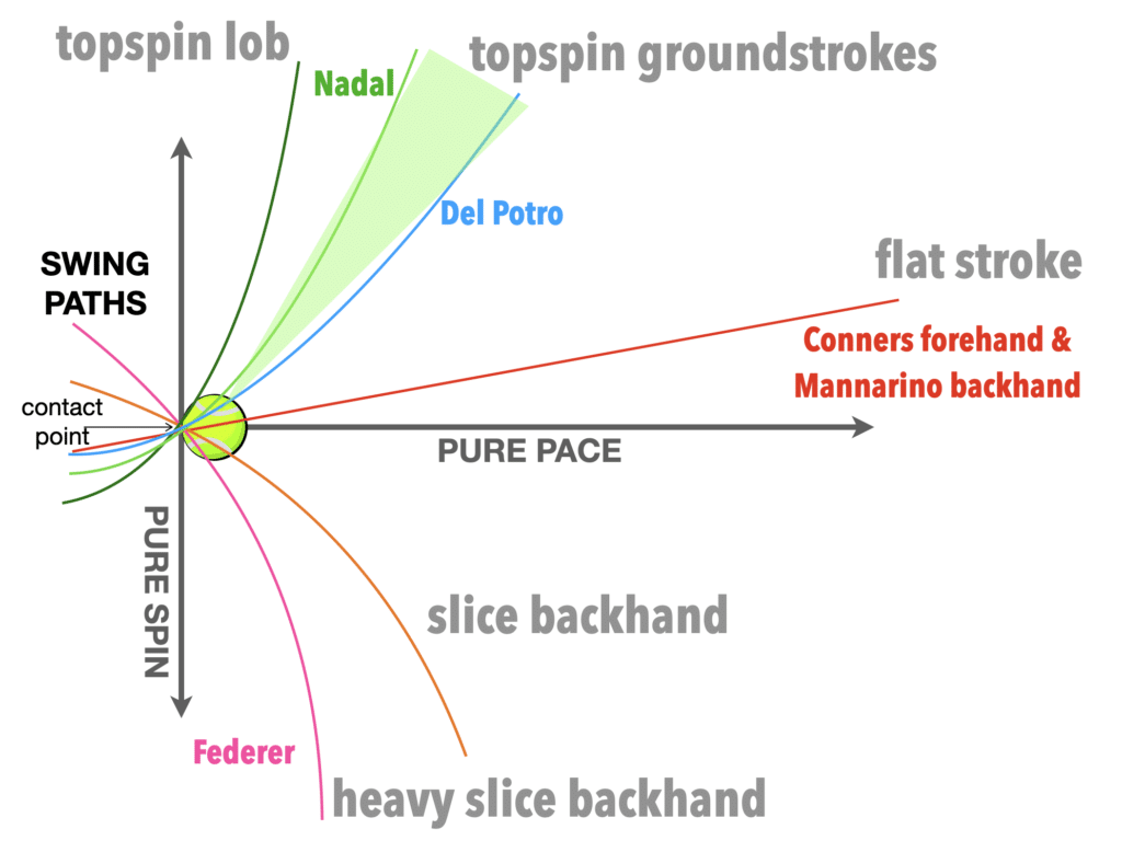 topspin in tennis