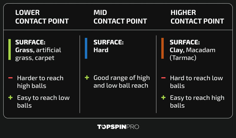 Contact Point Table-V3