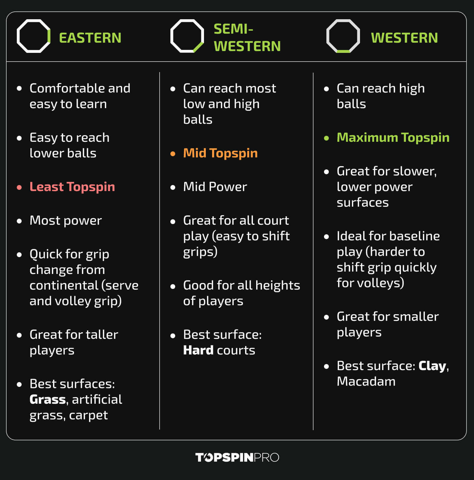 Grip Differences Table-V2@2x