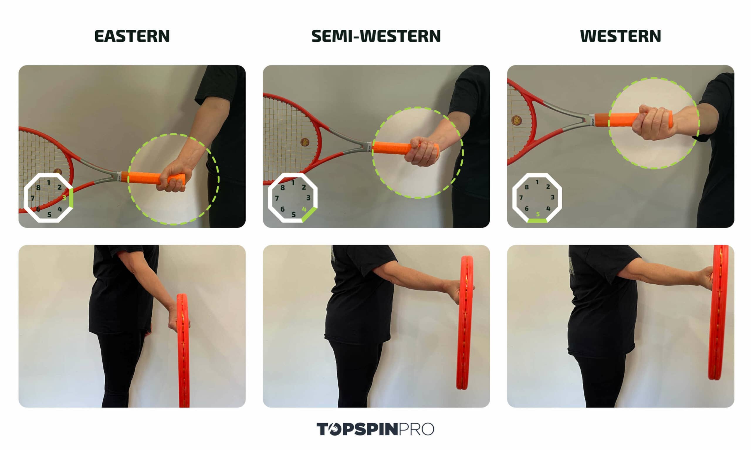 Tennis Forehand Grip Explained - All 4 Types [Used By Pros!]