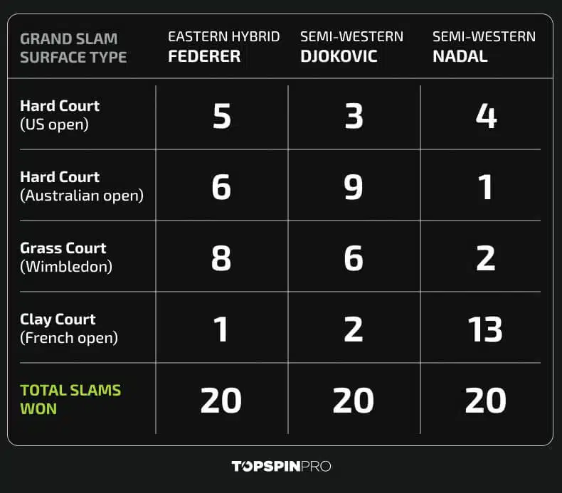 Slams Won Table