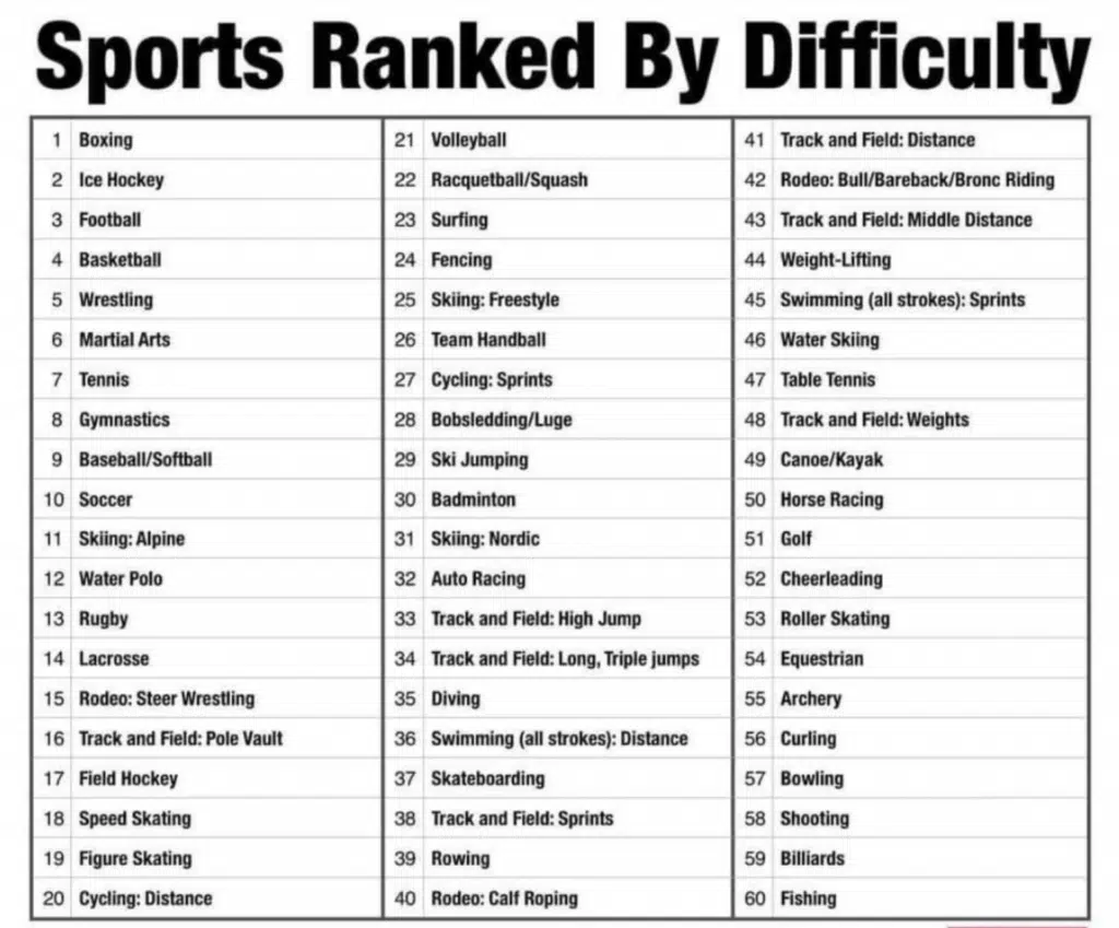 Is Tennis The Hardest Sport? - TopspinPro