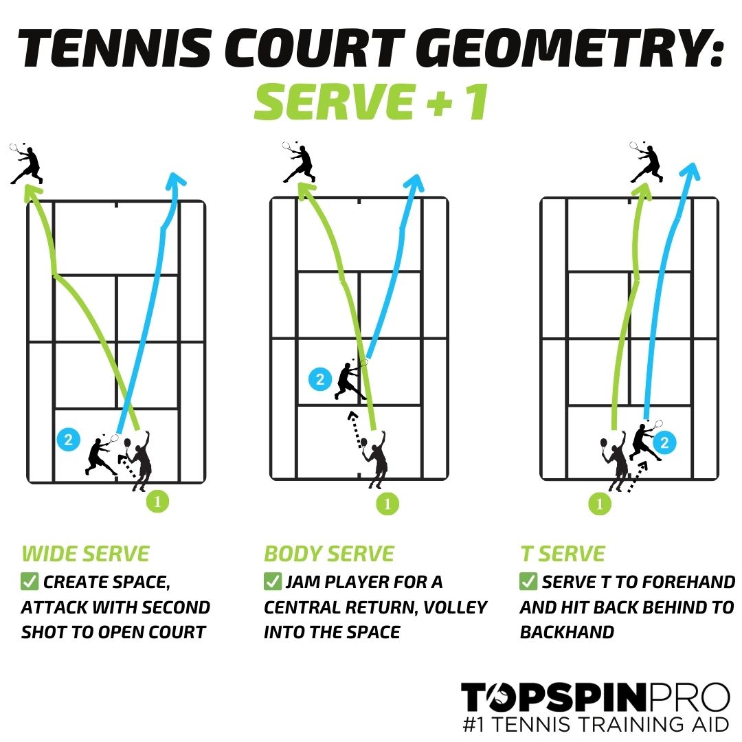 TopspinPro TENNIS Infographics (3)