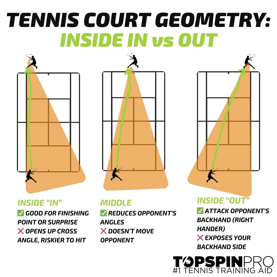 TopspinPro TENNIS Infographics (4)