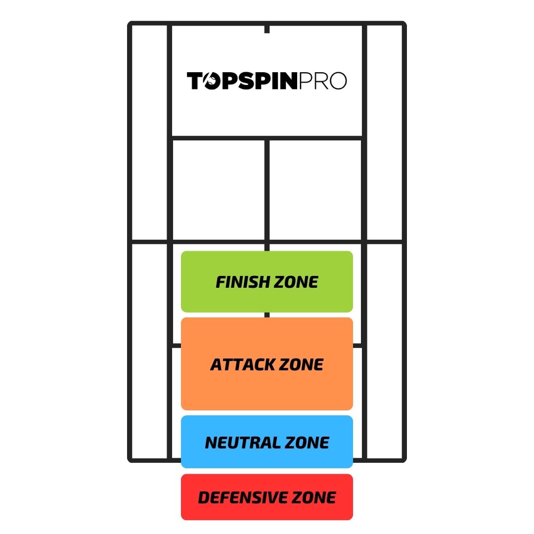 TopspinPro TENNIS Infographics (5)
