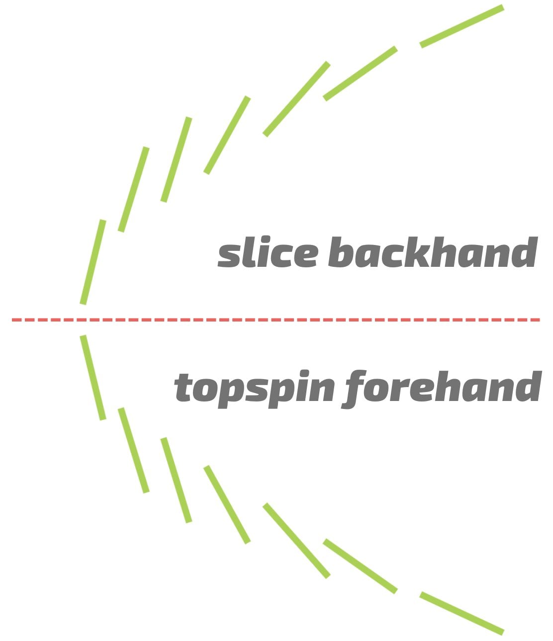 slice-bh-topspin-fh