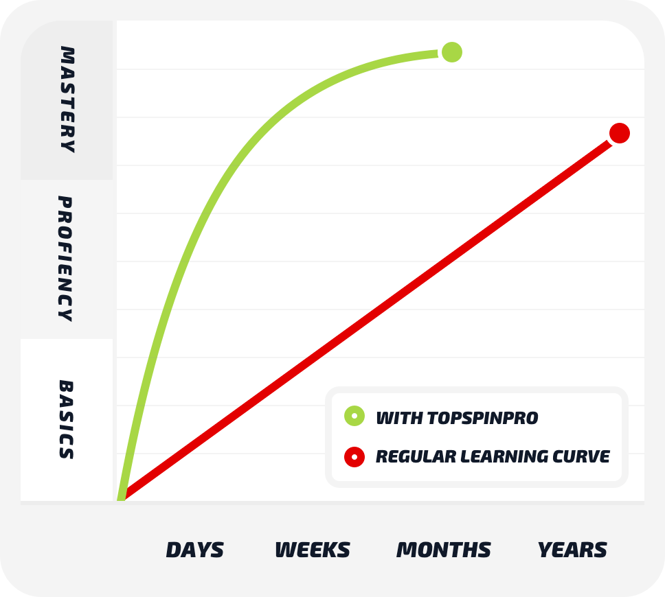 Science-backed learning framework